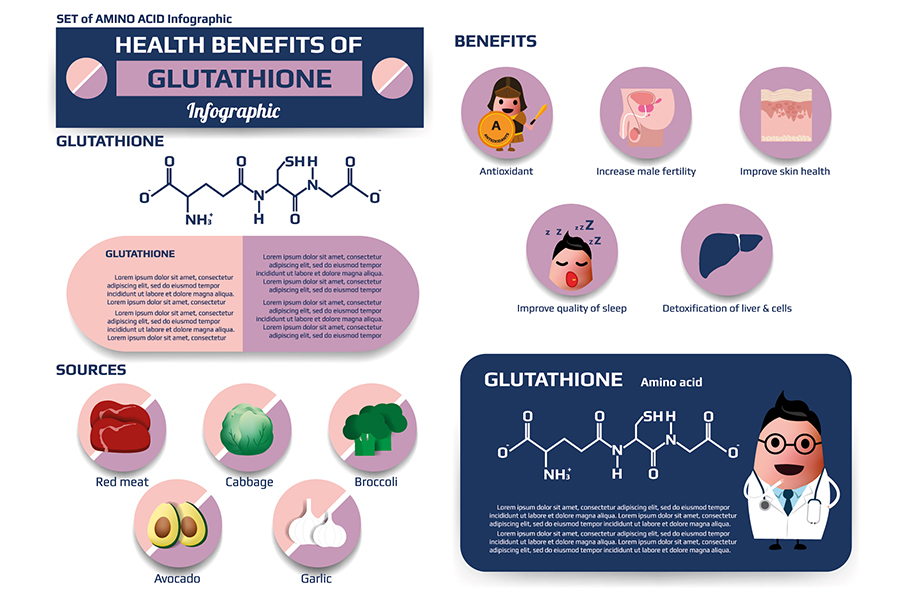 What are the benefits of Glutathione